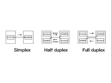 Was ist ein Einzel- und Duplex-Funkmodul?