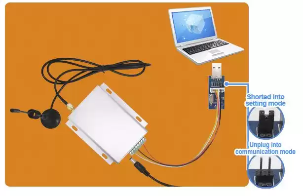 Ebene Adapterplatine SU108 Arbeitsmodus