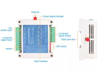 DIP-Schalterdefinition des SK509-Funkschaltermoduls