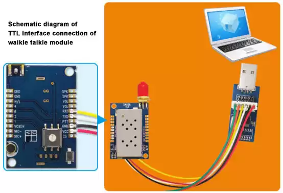 Schematische Darstellung der TTL-Schnittstellenverbindung des SA828-Walkie-Talkie-Moduls