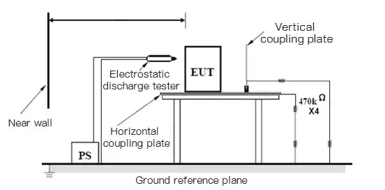 Anschlussdiagramm des Testlayouts für elektrostatische Entladung