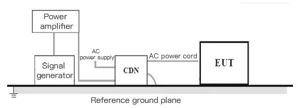 Anschlussdiagramm des Hochfrequenz-Dauerstrich-Leitungstestlayouts