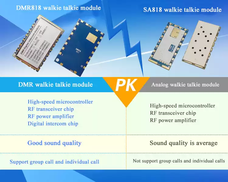 Der Unterschied zwischen dem analogen Walkie-Talkie-Modul SA818 und dem DMR-Walkie-Talkie-Modul DMR818