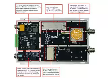 Hardwareanalyse des 30-W-Hochleistungs-LoRa-Moduls