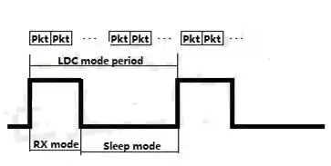 Kurzes Paket. Wach auf