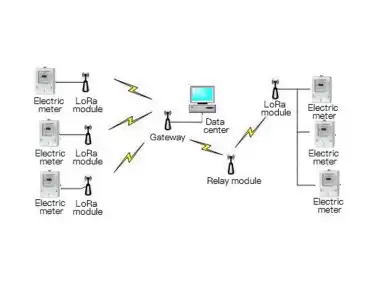 Anwendung des LoRa-Moduls im Bereich der elektrischen Energiegewinnung