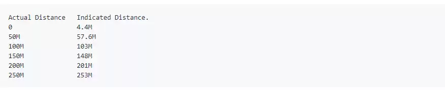 Das erste Testergebnis: vorläufiger Entfernungscode und Testentfernung
