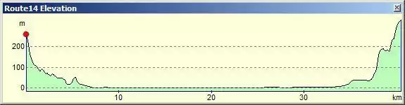 Marconi (Marconi) Streckenprofil
