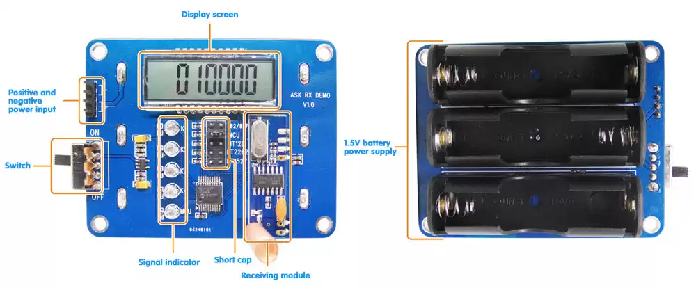 Schnittstellenbeschreibungsdiagramm des Superheterodyne-Empfängermoduls SRX882 DEMO-Board