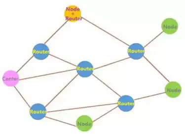 Was ist ein Mesh-Netzwerk?