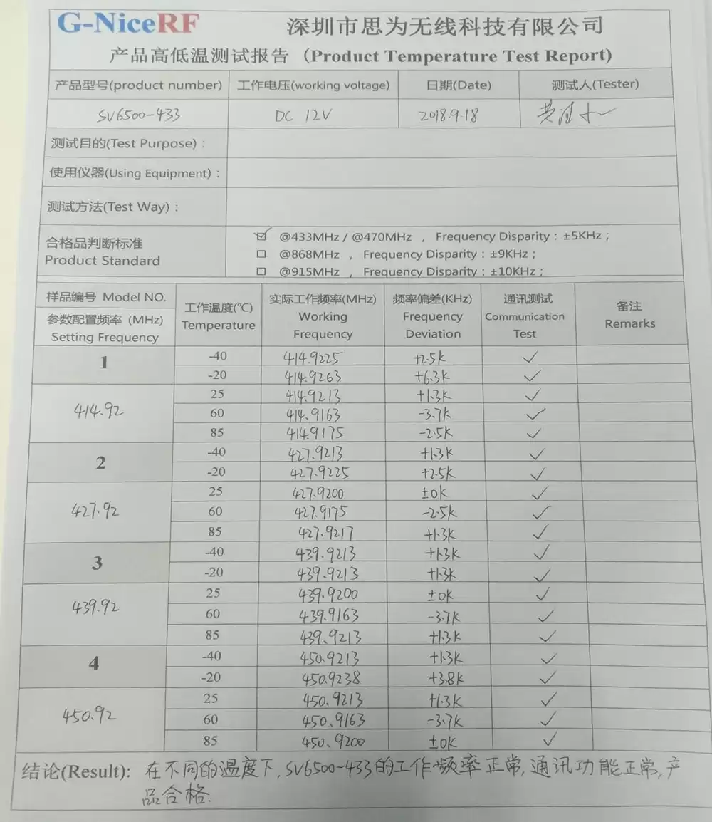 Produkttestbericht für das Wireless-Modul SV6500-433