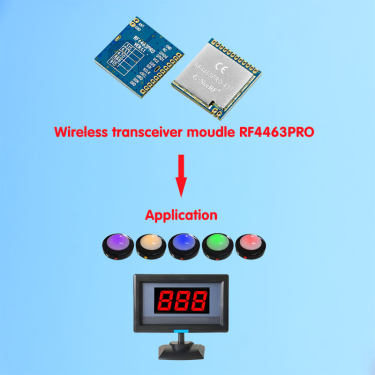 RF-Modul RF4463Pro-Anwendung im Wireless Responder