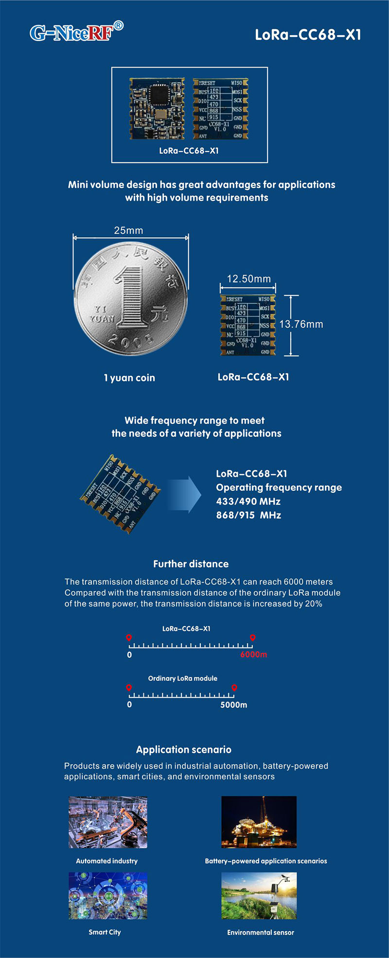 LLCC68-Funkmodul LoRa-CC68-X1