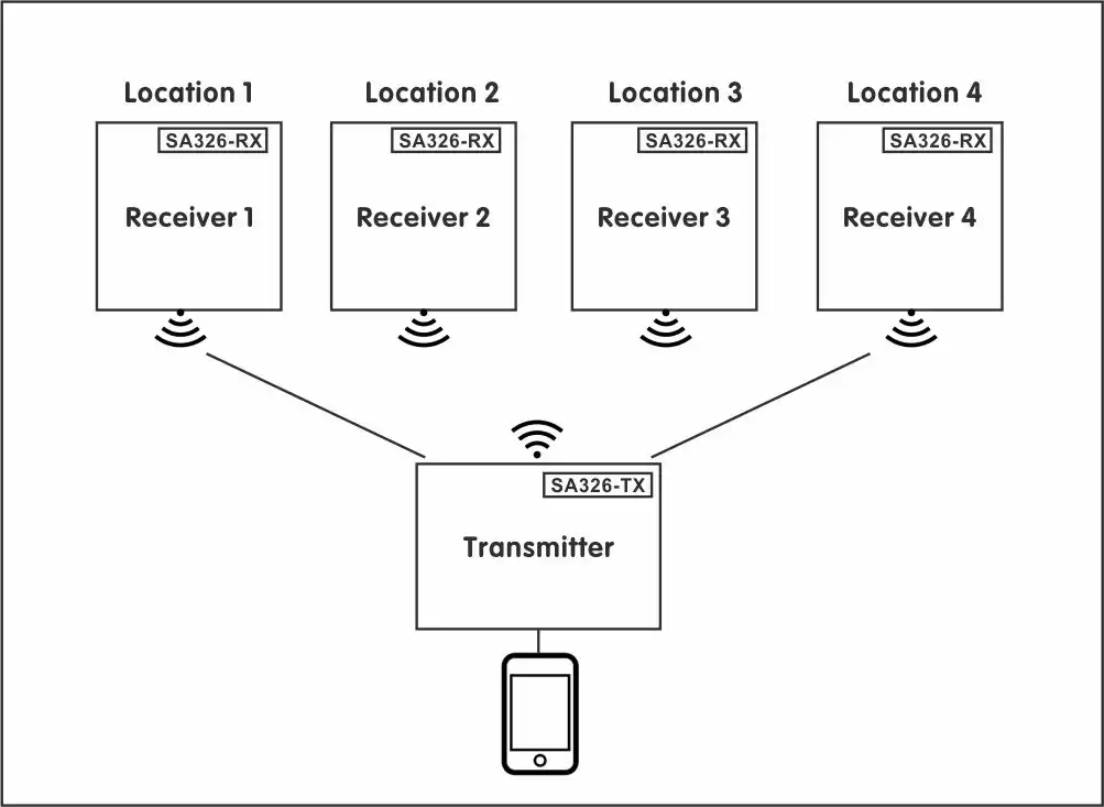 Das Funktionsprinzip des Hintergrundmusiksystems im Restaurant