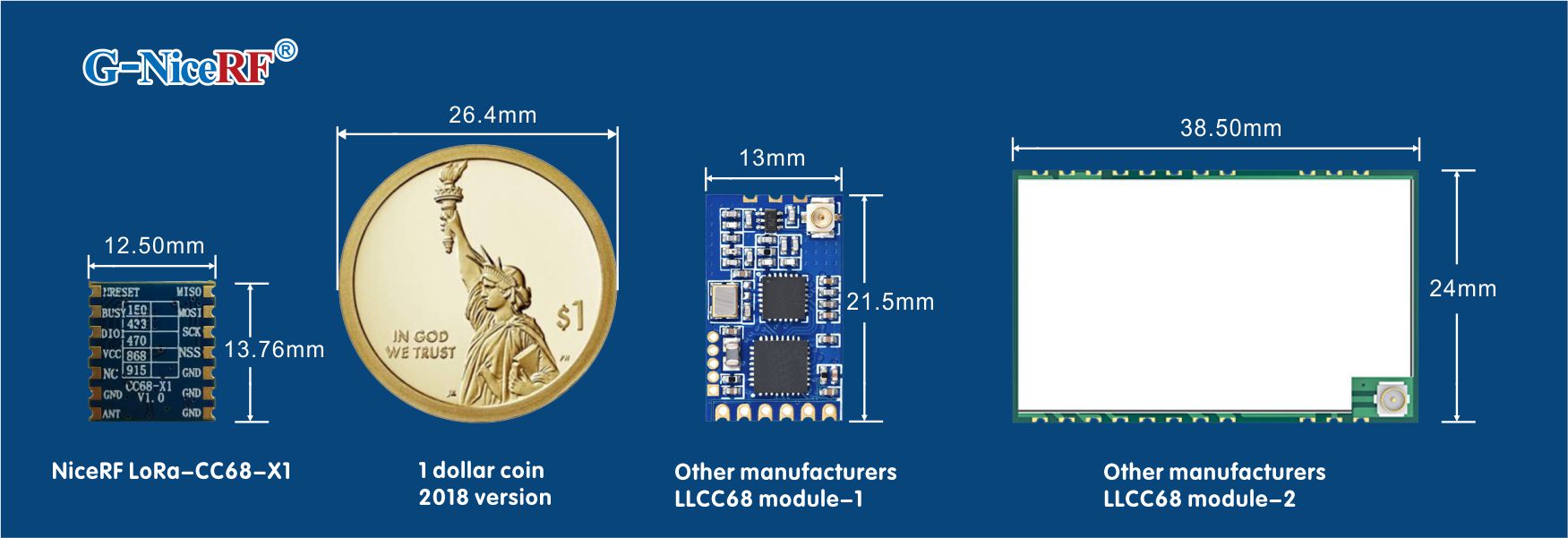 LLCC68 LoRa-Modul LoRa-CC68-X1 mit kleinem Design