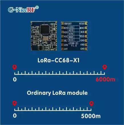 Übertragungsentfernung des LLCC68 LoRa-Moduls LoRa-CC68-X1