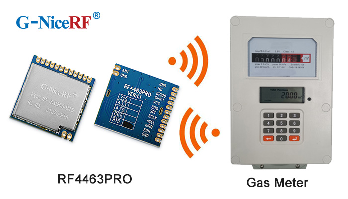 Die Anwendung des HF-Moduls RF4463Pro: Ablesung von Gaszählern