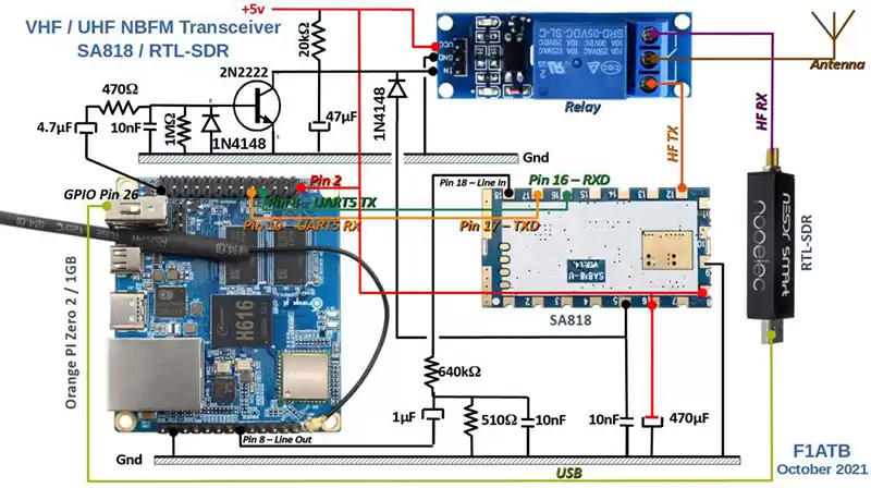 Orange Pi Zero 2 – SA818 Schaltplan