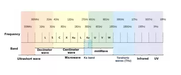 Einstellung der Arbeitsfrequenz
