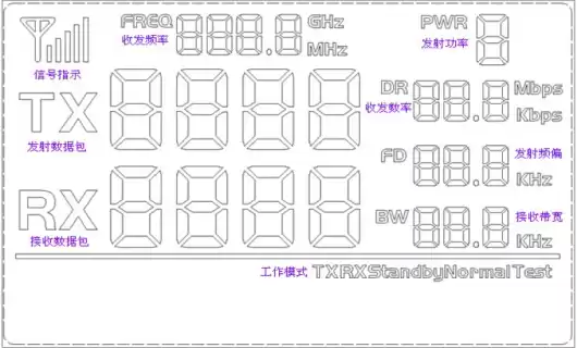 Abbildung 3: LCD-Schnittstelle der DEMO-Demoplatine von NiceRF