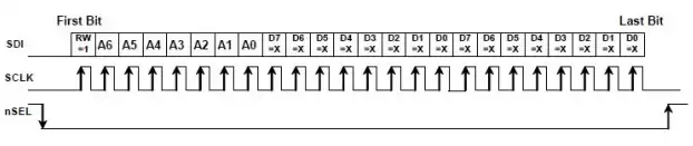 Abbildung 6: Si4432-Burst-Schreibmodus