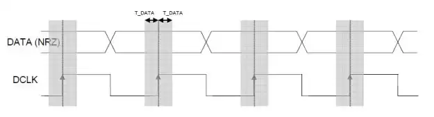 Abbildung 7: Kontinuierlicher Modus des SX1212