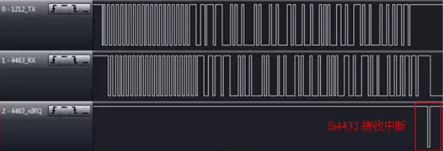 Abbildung 15: 423 MHz 9,6 Kbit/s 50 kHz Frequenzversatz RF1212-Dauermodus und RF4432-Paketmodus-Empfang