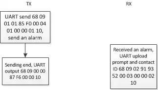 Notfallalarm des DMR Walkie Talkie-Moduls DMR818S