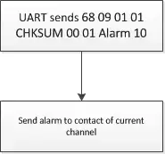 Kompatible Befehle des DMR Walkie Talkie-Moduls DMR818