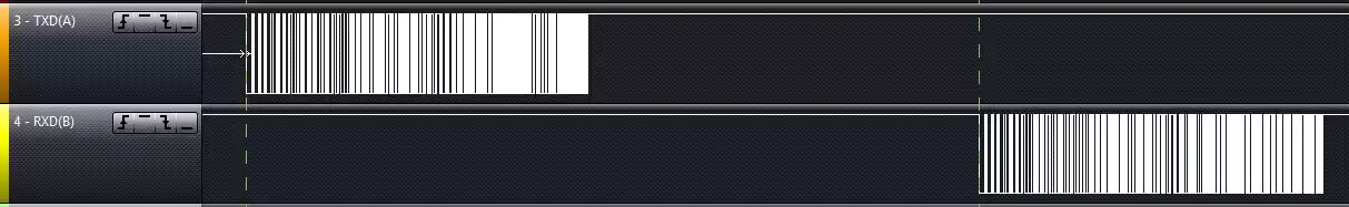 Datenverzögerung bei der drahtlosen Kommunikation