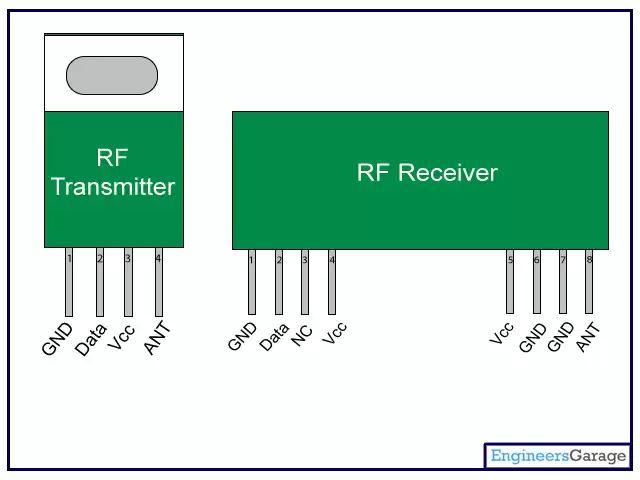 Pin-Diagramm des HF-Moduls