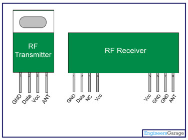 Was ist ein HF-Modul (Sender und Empfänger)?