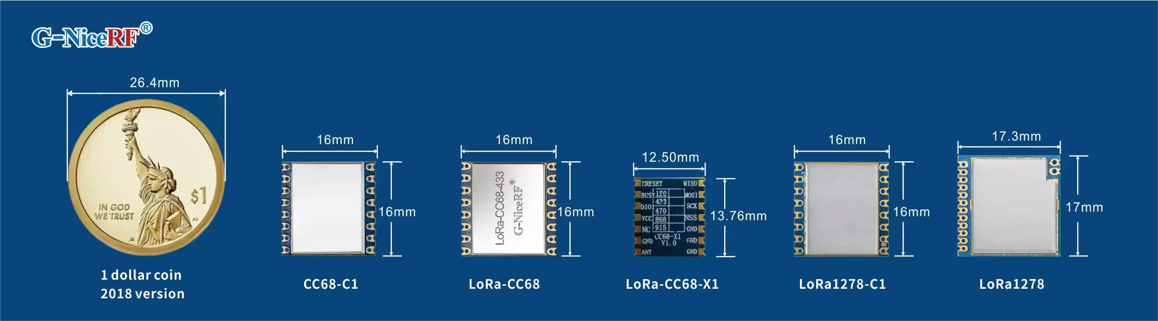 NiceRF: LoRa-Module von LLCC68 und SX1278