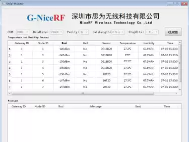 Sensorüberwachungssystem: Testen und sammeln Sie Temperatur- und Feuchtigkeitsdaten