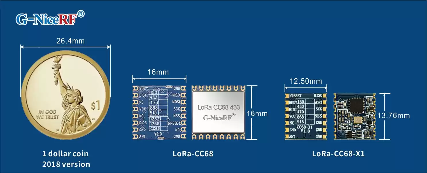 LLCC68 LoRa-Modul LoRa-CC68 und LoRa-CC68-X1