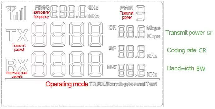 LoRa1262 DEMO-Kit LCD-Schnittstellenanalysediagramm
