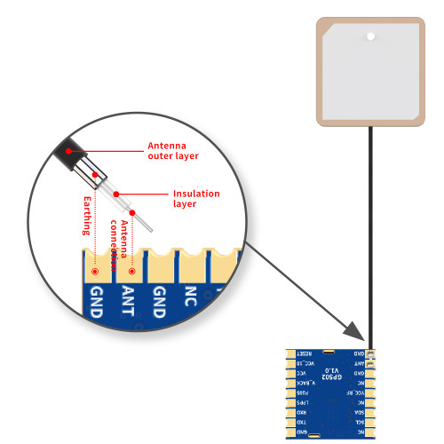 GPS02-UBX: Quad-Mode-Satelliten-UBLOX-GPS-Modul mit der neuesten UBLOX IC M10-Serie und ESD-Schutz