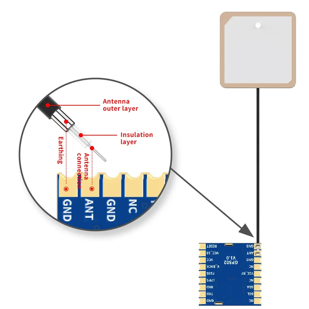 GPS02-TD: Niedriger Preis und hohe Genauigkeit: Quad-Mode-Satelliten-GPS-Modul