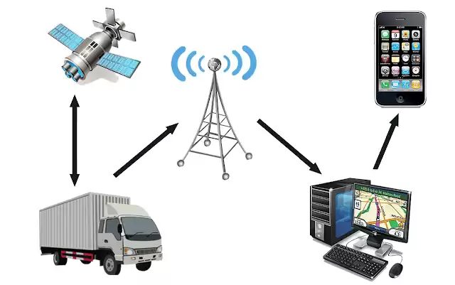 Anwendung des GPS-Moduls im Logistik-Tracking-Management