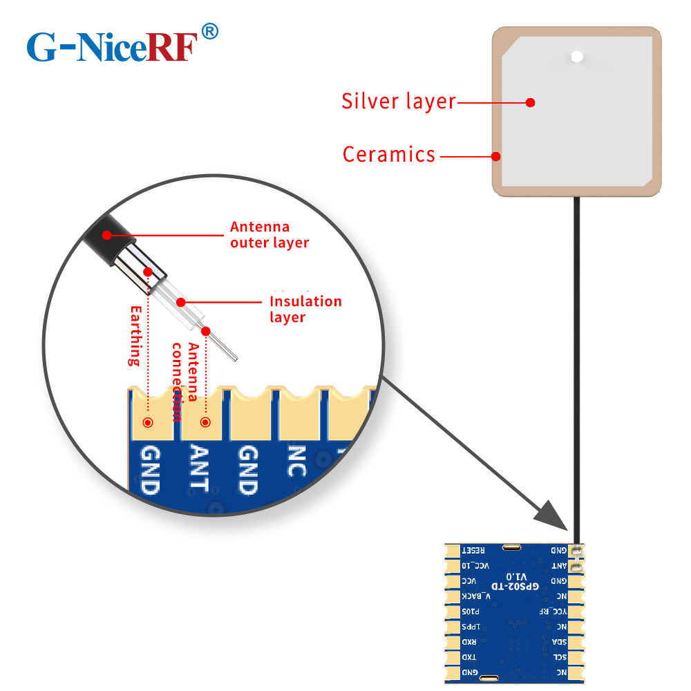 Anschlussplan für das hochpräzise GPS-Modul GPS02-TD und die passive GPS-Antenne AGPS25P-60C