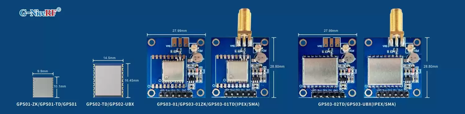 Das GPS-Modul von NiceRF