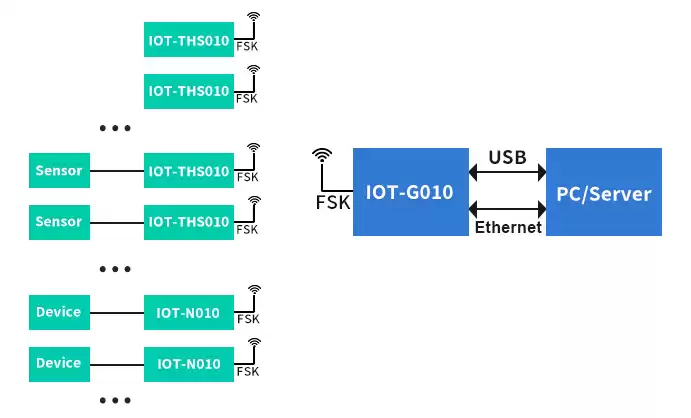 Blockdiagramm des Sensorüberwachungssystems Blockdiagramm des Sensorüberwachungssystems