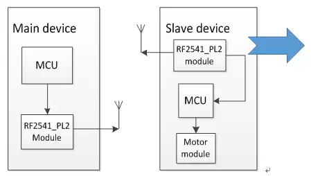 Geräte-Hardware-Schema im Bluetooth-Vibrationsprojekt Geräte-Hardware-Schema im Bluetooth-Vibrationsprojekt