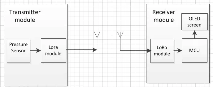 Diagramm des Anti-Ertrinkungs-Alarmsystems Diagramm des Anti-Ertrinkungs-Alarmsystems