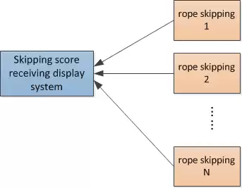 Sportspringen.png Sportspringen.png