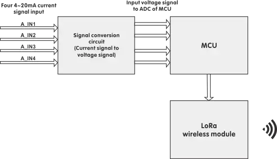Blockdiagramm des Senders Blockdiagramm des Senders