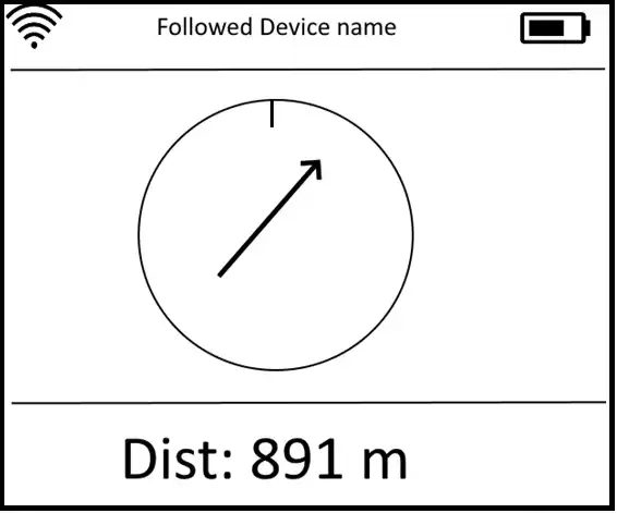 Bildschirm anzeigen Bildschirm anzeigen