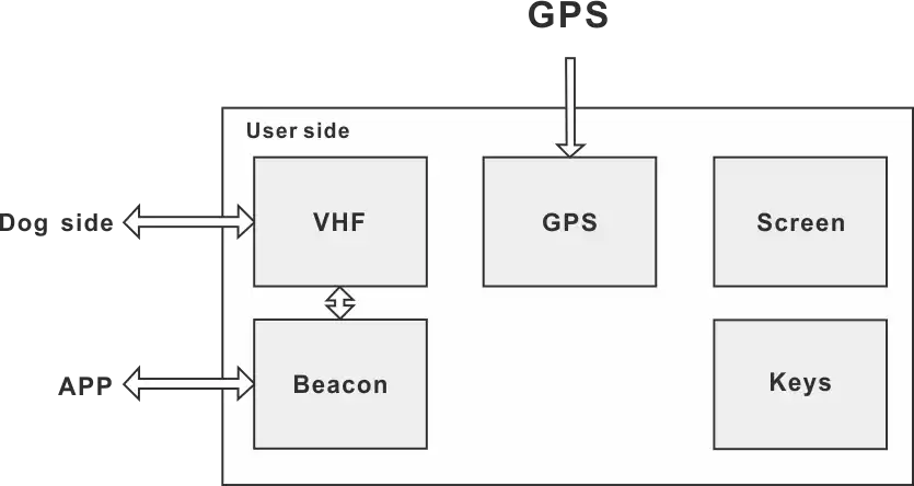 GPS-Modul GPS-Modul