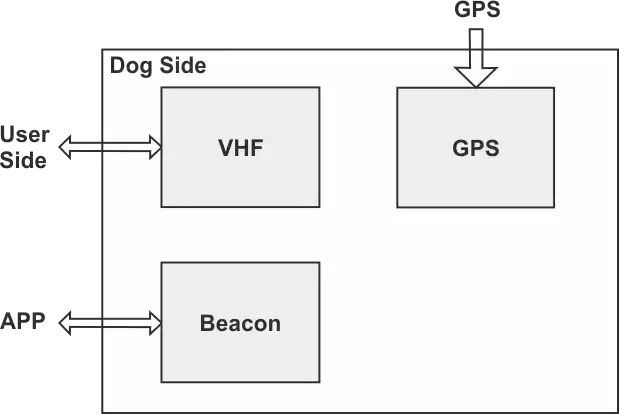 Hundeseite Hundeseite