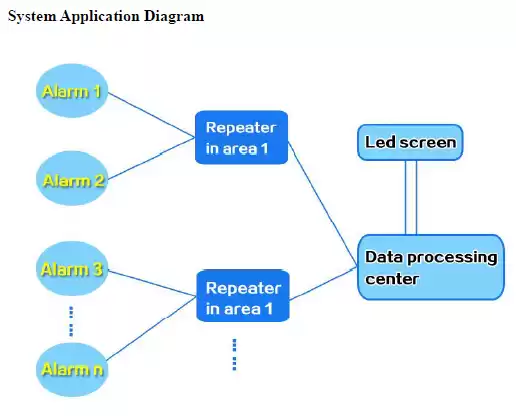 Drahtloser Ertrinkungsalarm Drahtloser Ertrinkungsalarm